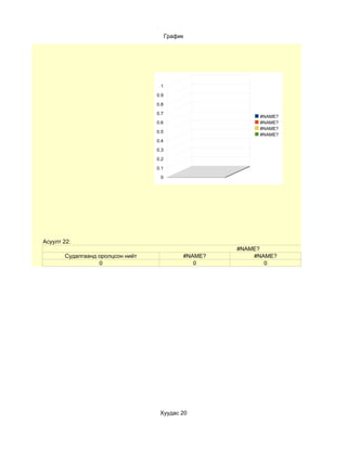 График




                                   1

                                  0.9

                                  0.8

                                  0.7
                                                           #NAME?
                                  0.6                      #NAME?
                                                           #NAME?
                                  0.5
                                                           #NAME?
                                  0.4

                                  0.3

                                  0.2

                                  0.1

                                   0




Асуулт 22:
                                                      #NAME?
       Судалгаанд оролцсон нийт              #NAME?       #NAME?
                  0                             0            0




                                   Хуудас 20
 