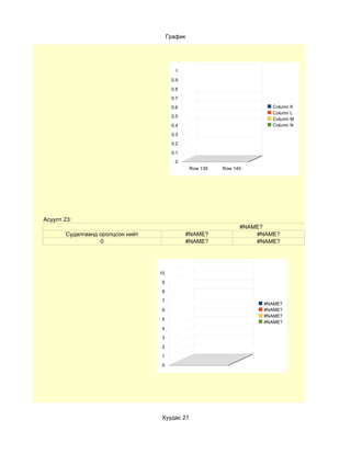 График




                                         1
                                        0.9
                                        0.8
                                        0.7
                                        0.6                             Column K
                                                                        Column L
                                        0.5
                                                                        Column M
                                        0.4                             Column N

                                        0.3
                                        0.2
                                        0.1
                                         0
                                                Row 139   Row 140




Асуулт 23:
                                                                #NAME?
       Судалгаанд оролцсон нийт               #NAME?                #NAME?
                  0                           #NAME?                #NAME?




                                  10

                                   9

                                   8

                                   7
                                                                      #NAME?
                                   6                                  #NAME?
                                                                      #NAME?
                                   5
                                                                      #NAME?
                                   4

                                   3

                                   2

                                   1

                                   0




                                  Хуудас 21
 