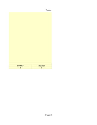 График




#NAME?   #NAME?
   0        0




              Хуудас 36
 