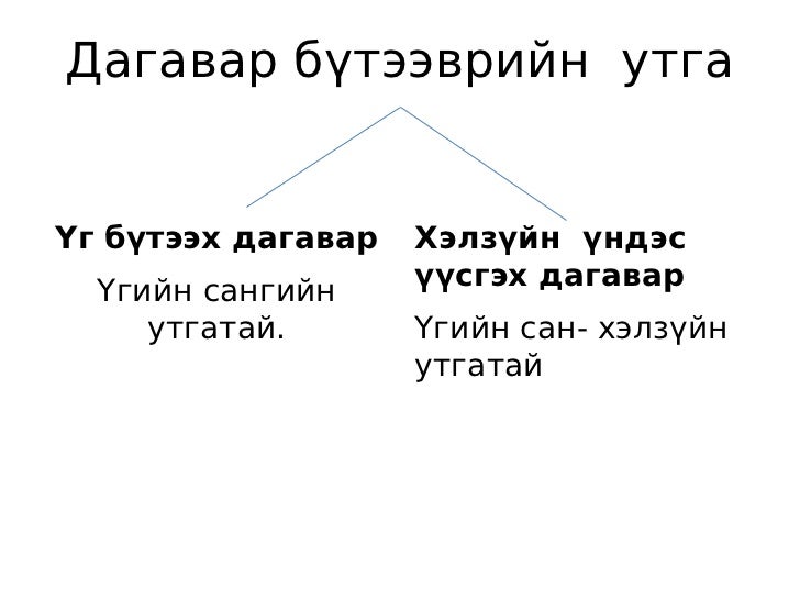 дагавар бүтээврийн утга слайд