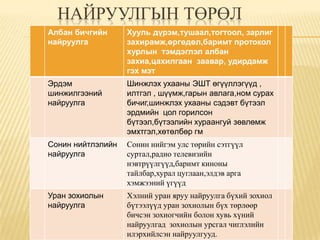найруулгын төрөл | PPT