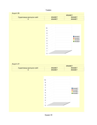 График
Асуулт 26:
                                                     #NAME?
       Судалгаанд оролцсон нийт             #NAME?       #NAME?
                  0                         #NAME?       #NAME?




                                       10

                                        9

                                        8

                                        7
                                                            #NAME?
                                        6                   #NAME?
                                                            #NAME?
                                        5
                                                            #NAME?
                                        4

                                        3

                                        2

                                        1

                                        0




Асуулт 27:
                                                     #NAME?
       Судалгаанд оролцсон нийт             #NAME?       #NAME?
                  0                         #NAME?       #NAME?




                                  10

                                   9

                                   8

                                   7
                                                           #NAME?
                                   6                       #NAME?
                                                           #NAME?
                                   5
                                                           #NAME?
                                   4

                                   3

                                   2

                                   1

                                   0




                                  Хуудас 30
 