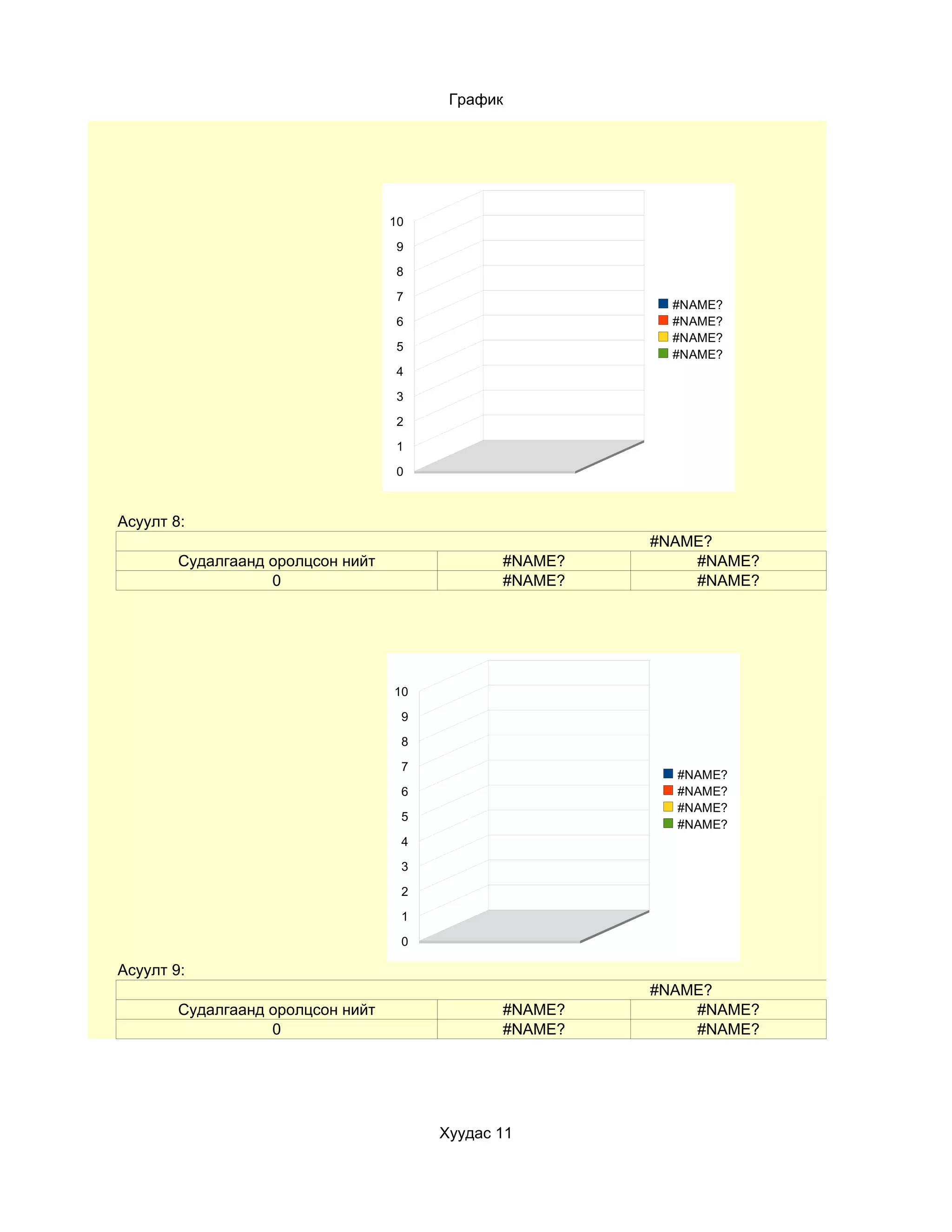 График




                                   10

                                   9

                                   8

                                   7
                                                          #NAME?
                                   6                      #NAME?
                                                          #NAME?
                                   5
                                                          #NAME?
                                   4

                                   3

                                   2

                                   1

                                   0



Асуулт 8:
                                                        #NAME?
        Судалгаанд оролцсон нийт               #NAME?       #NAME?
                   0                           #NAME?       #NAME?




                                   10

                                    9

                                    8

                                    7
                                                          #NAME?
                                    6                     #NAME?
                                                          #NAME?
                                    5
                                                          #NAME?
                                    4

                                    3

                                    2

                                    1

                                    0

Асуулт 9:
                                                        #NAME?
        Судалгаанд оролцсон нийт               #NAME?       #NAME?
                   0                           #NAME?       #NAME?




                                        Хуудас 11
 