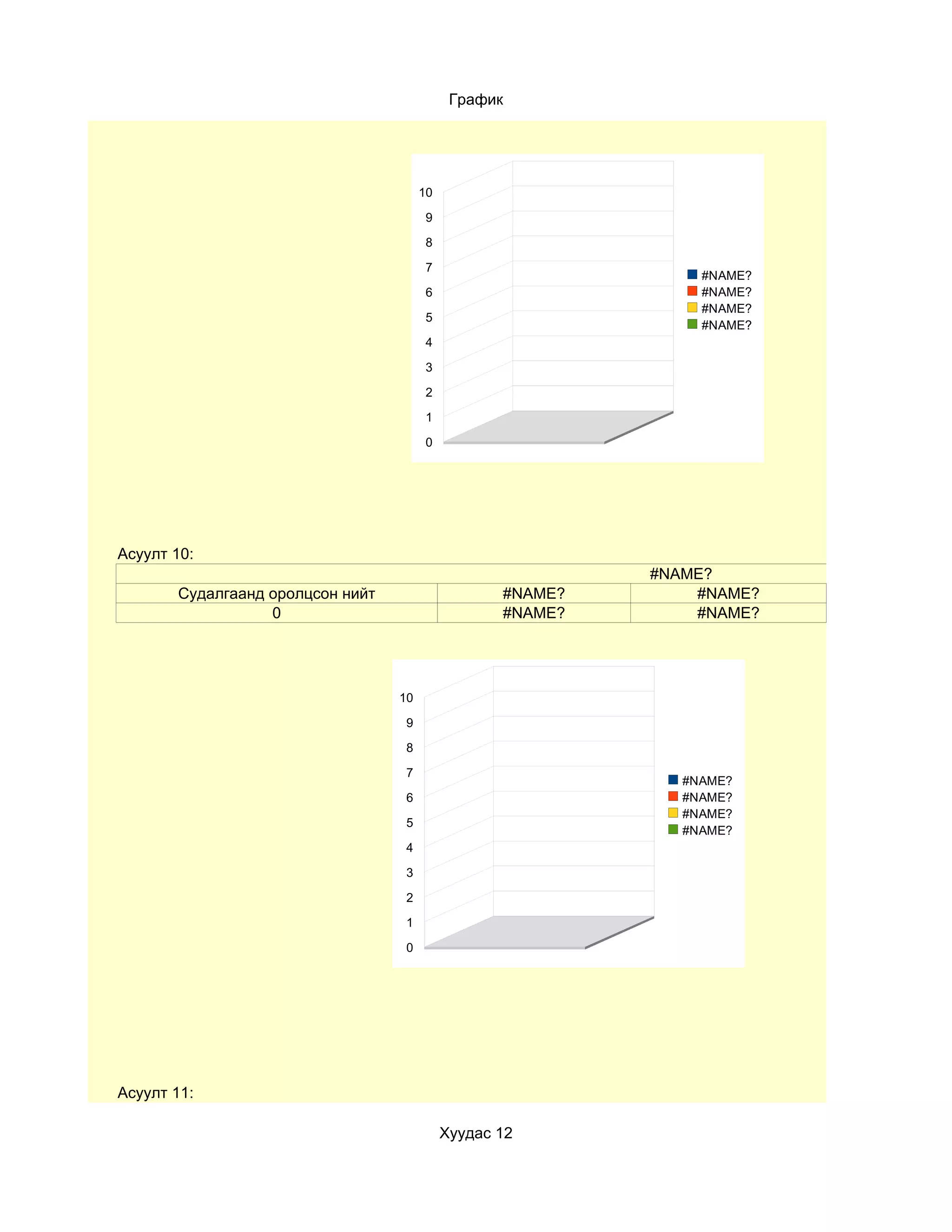 График




                                       10

                                        9

                                        8

                                        7
                                                                #NAME?
                                        6                       #NAME?
                                                                #NAME?
                                        5
                                                                #NAME?
                                        4

                                        3

                                        2

                                        1

                                        0




Асуулт 10:
                                                            #NAME?
       Судалгаанд оролцсон нийт                    #NAME?       #NAME?
                  0                                #NAME?       #NAME?




                                  10

                                   9

                                   8

                                   7
                                                              #NAME?
                                   6                          #NAME?
                                                              #NAME?
                                   5
                                                              #NAME?
                                   4

                                   3

                                   2

                                   1

                                   0




Асуулт 11:

                                            Хуудас 12
 