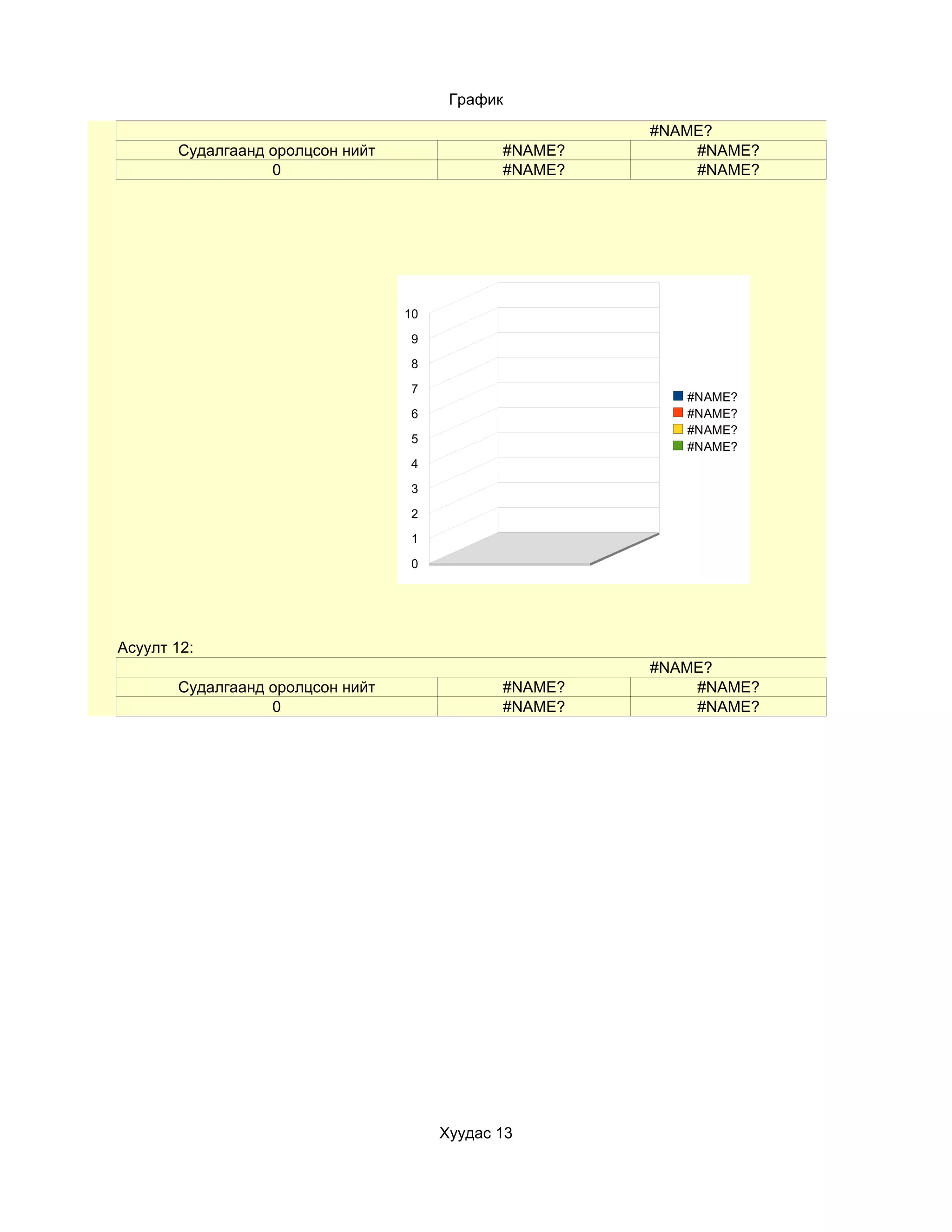 График

                                                       #NAME?
       Судалгаанд оролцсон нийт               #NAME?       #NAME?
                  0                           #NAME?       #NAME?




                                  10

                                   9

                                   8

                                   7
                                                          #NAME?
                                   6                      #NAME?
                                                          #NAME?
                                   5
                                                          #NAME?
                                   4

                                   3

                                   2

                                   1

                                   0




Асуулт 12:
                                                       #NAME?
       Судалгаанд оролцсон нийт               #NAME?       #NAME?
                  0                           #NAME?       #NAME?




                                       Хуудас 13
 