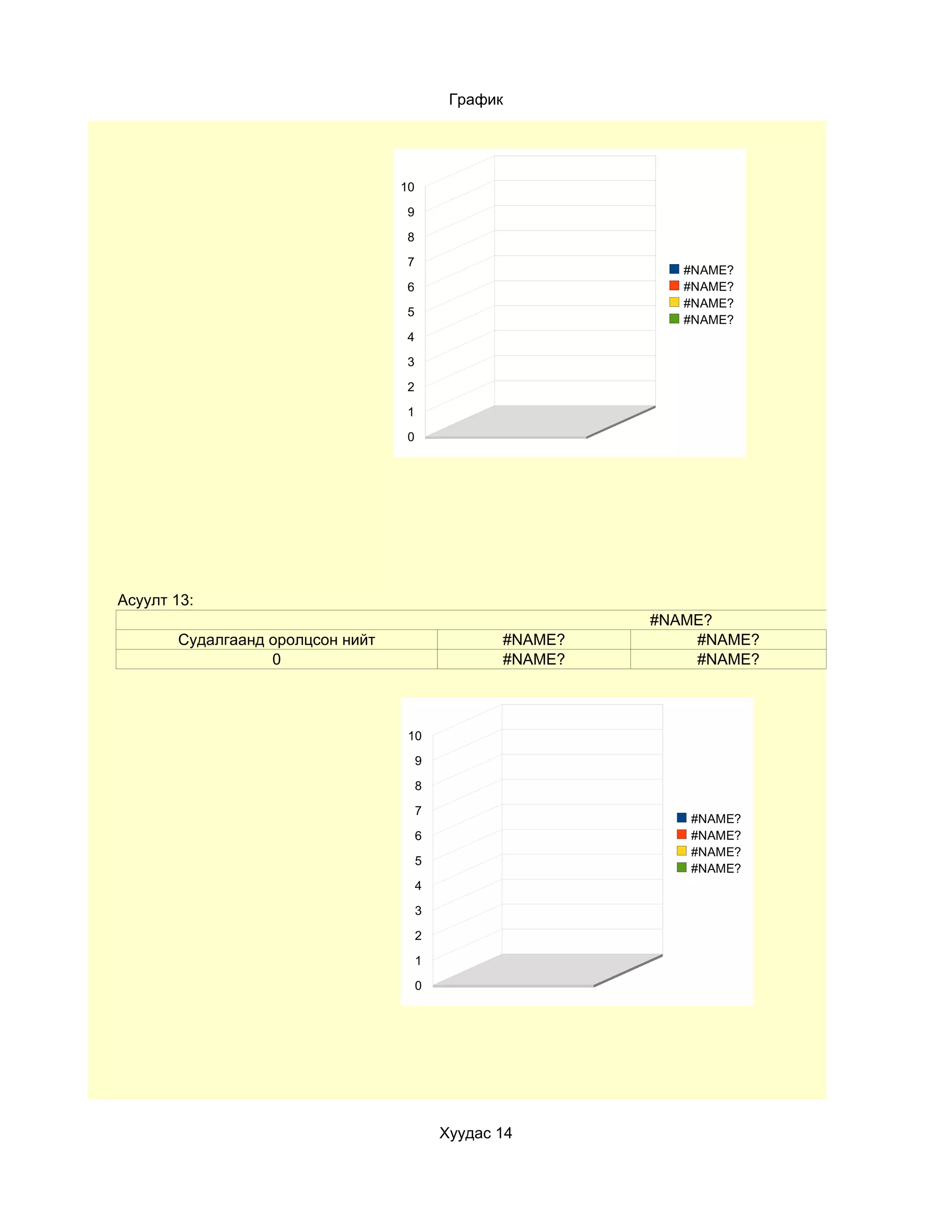 График




                                  10

                                   9

                                   8

                                   7
                                                              #NAME?
                                   6                          #NAME?
                                                              #NAME?
                                   5
                                                              #NAME?
                                   4

                                   3

                                   2

                                   1

                                   0




Асуулт 13:
                                                           #NAME?
       Судалгаанд оролцсон нийт                   #NAME?       #NAME?
                  0                               #NAME?       #NAME?



                                   10

                                       9

                                       8

                                       7
                                                              #NAME?
                                       6                      #NAME?
                                                              #NAME?
                                       5
                                                              #NAME?
                                       4

                                       3

                                       2

                                       1

                                       0




                                           Хуудас 14
 