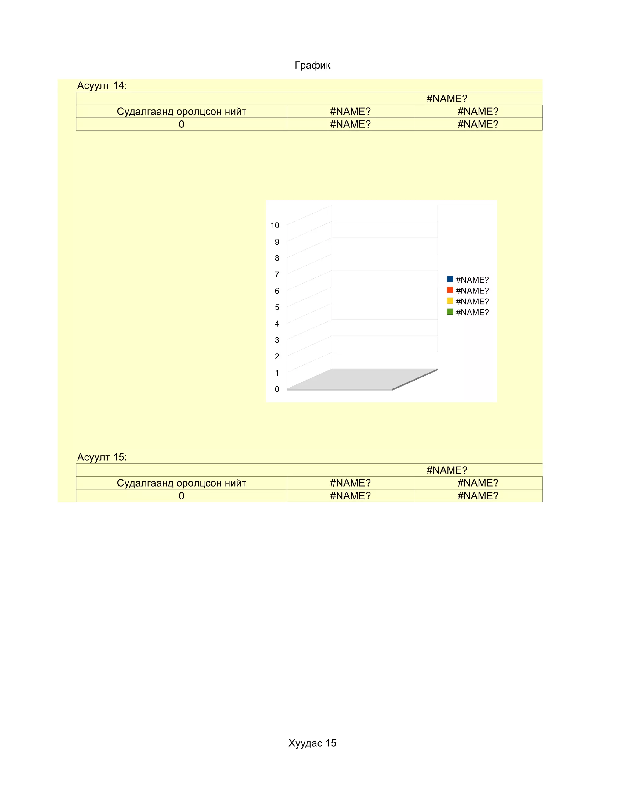 График
Асуулт 14:
                                                       #NAME?
       Судалгаанд оролцсон нийт               #NAME?       #NAME?
                  0                           #NAME?       #NAME?




                                  10

                                   9

                                   8

                                   7
                                                           #NAME?
                                   6                       #NAME?
                                                           #NAME?
                                   5
                                                           #NAME?
                                   4

                                   3

                                   2

                                   1

                                   0




Асуулт 15:
                                                       #NAME?
       Судалгаанд оролцсон нийт               #NAME?       #NAME?
                  0                           #NAME?       #NAME?




                                       Хуудас 15
 