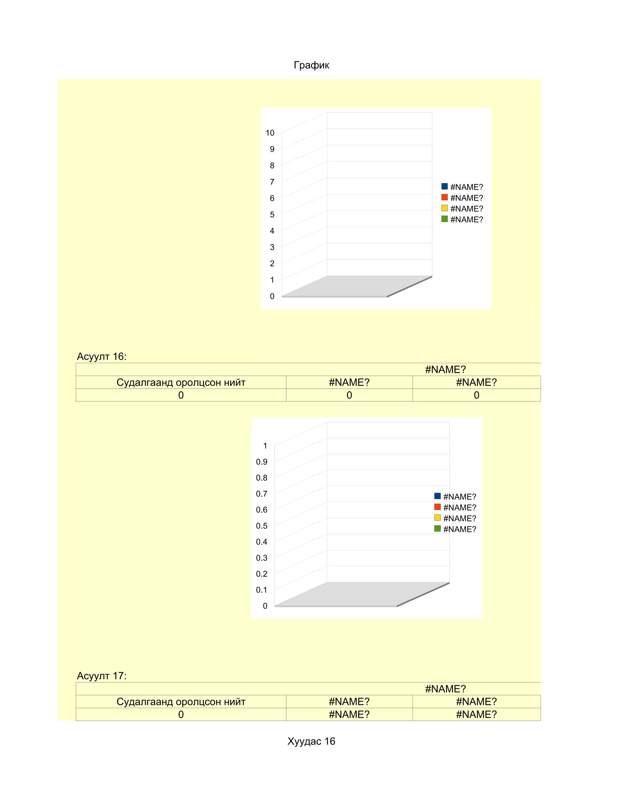 График




                                    10

                                        9

                                        8

                                        7
                                                               #NAME?
                                        6                      #NAME?
                                                               #NAME?
                                        5
                                                               #NAME?
                                        4

                                        3

                                        2

                                        1

                                        0




Асуулт 16:
                                                            #NAME?
       Судалгаанд оролцсон нийт                    #NAME?       #NAME?
                  0                                   0            0



                                   1
                                  0.9
                                  0.8
                                  0.7                         #NAME?
                                  0.6                         #NAME?
                                                              #NAME?
                                  0.5                         #NAME?
                                  0.4
                                  0.3
                                  0.2
                                  0.1
                                   0




Асуулт 17:
                                                            #NAME?
       Судалгаанд оролцсон нийт                    #NAME?       #NAME?
                  0                                #NAME?       #NAME?

                                            Хуудас 16
 