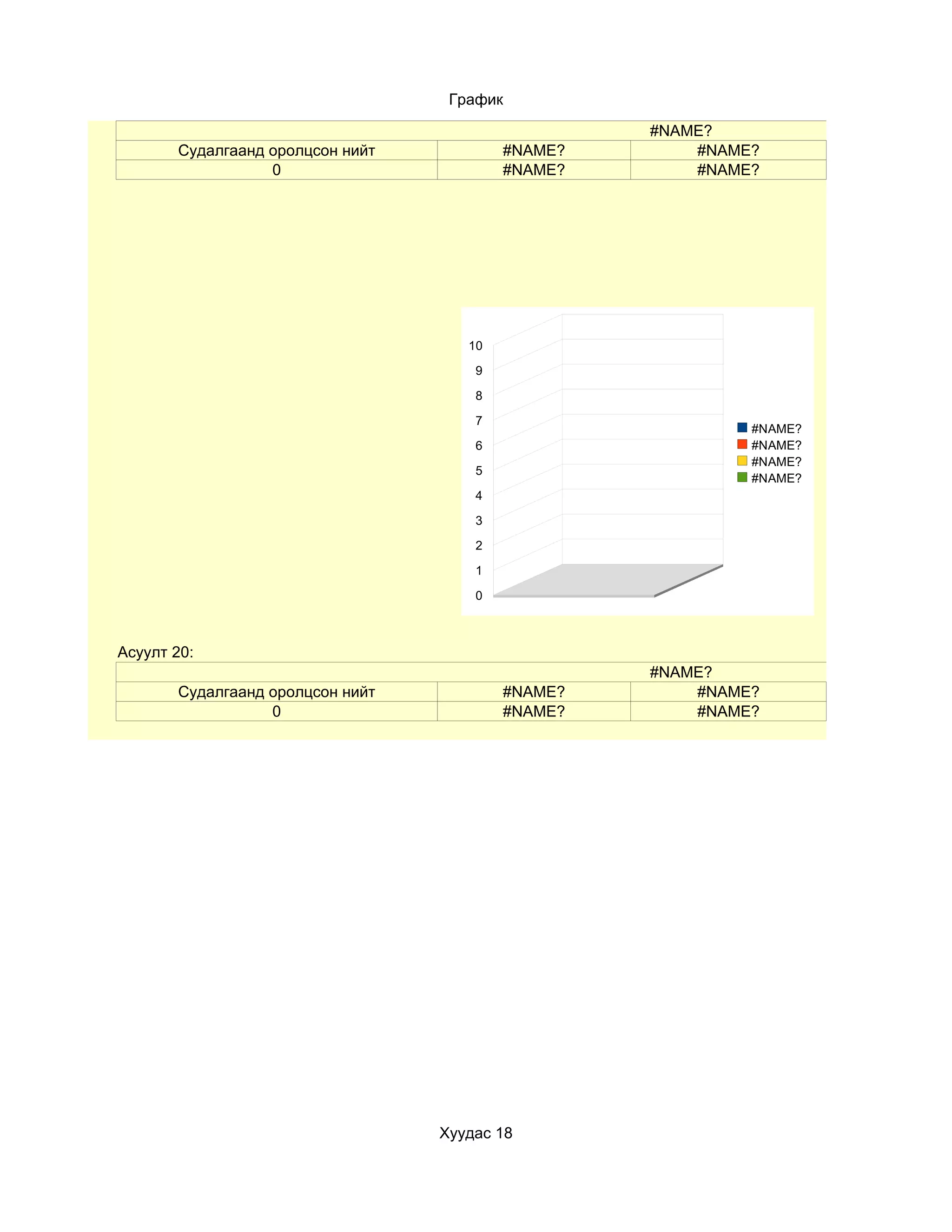 График

                                                   #NAME?
       Судалгаанд оролцсон нийт           #NAME?       #NAME?
                  0                       #NAME?       #NAME?




                                     10

                                      9

                                      8

                                      7
                                                            #NAME?
                                      6                     #NAME?
                                                            #NAME?
                                      5
                                                            #NAME?
                                      4

                                      3

                                      2

                                      1

                                      0



Асуулт 20:
                                                   #NAME?
       Судалгаанд оролцсон нийт           #NAME?       #NAME?
                  0                       #NAME?       #NAME?




                                  Хуудас 18
 