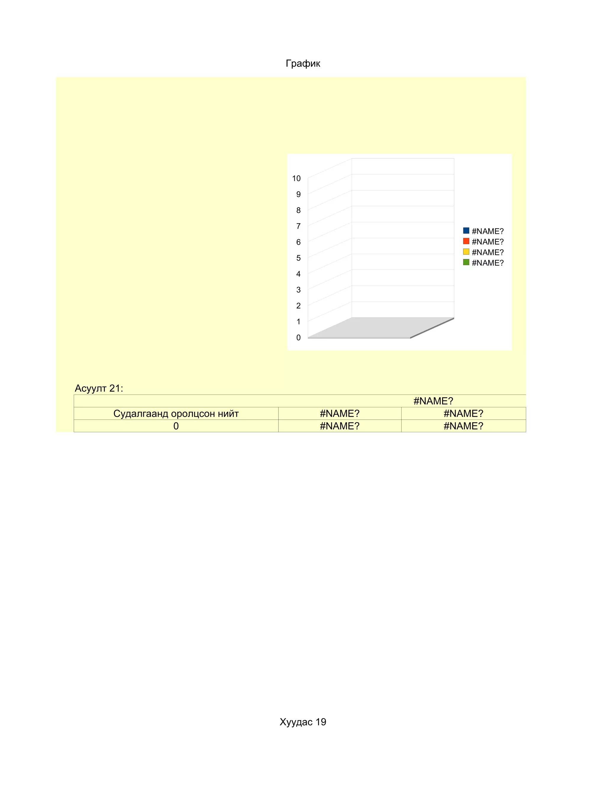 График




                                    10

                                     9

                                     8

                                     7
                                                          #NAME?
                                     6                    #NAME?
                                                          #NAME?
                                     5
                                                          #NAME?
                                     4

                                     3

                                     2

                                     1

                                     0




Асуулт 21:
                                                  #NAME?
       Судалгаанд оролцсон нийт          #NAME?       #NAME?
                  0                      #NAME?       #NAME?




                                  Хуудас 19
 