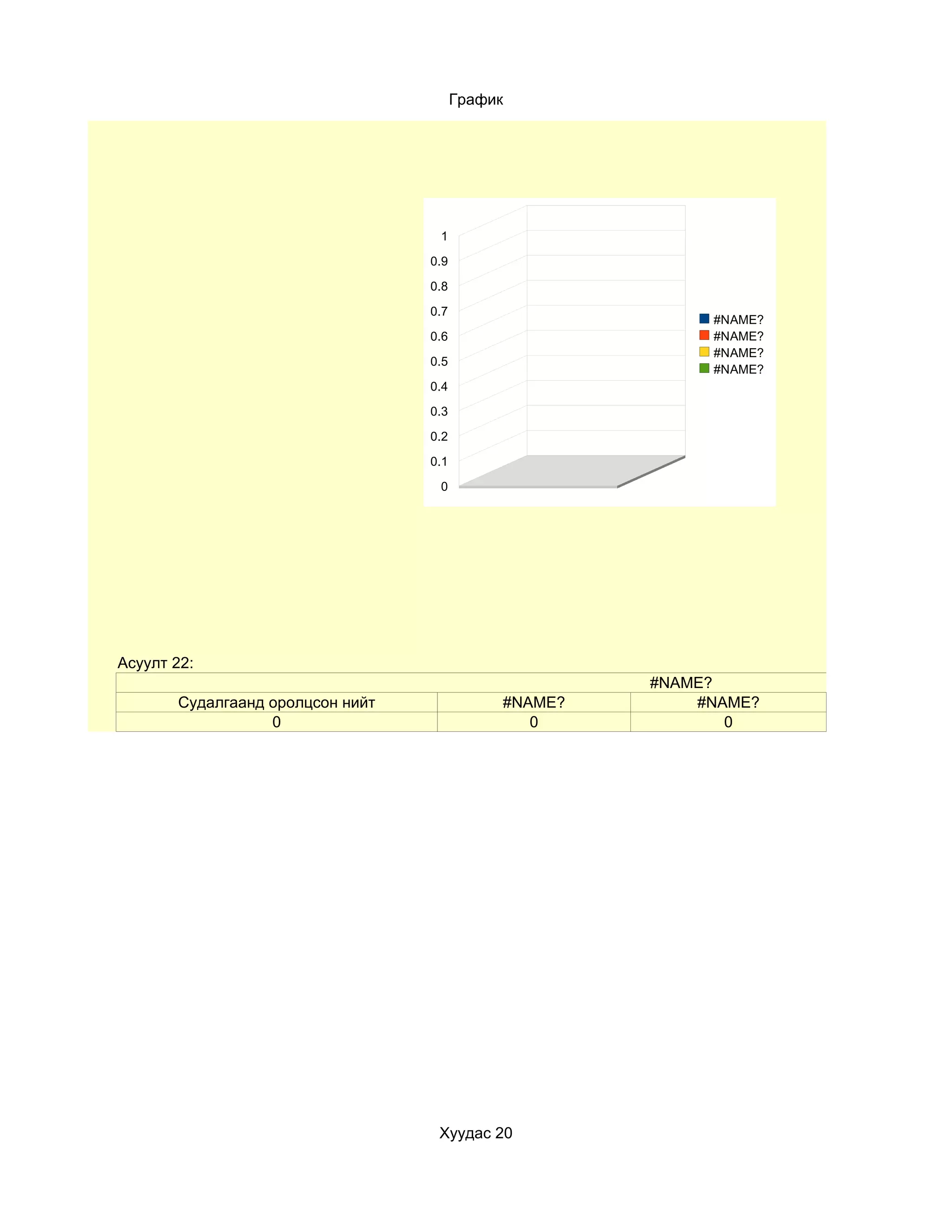График




                                   1

                                  0.9

                                  0.8

                                  0.7
                                                           #NAME?
                                  0.6                      #NAME?
                                                           #NAME?
                                  0.5
                                                           #NAME?
                                  0.4

                                  0.3

                                  0.2

                                  0.1

                                   0




Асуулт 22:
                                                      #NAME?
       Судалгаанд оролцсон нийт              #NAME?       #NAME?
                  0                             0            0




                                   Хуудас 20
 