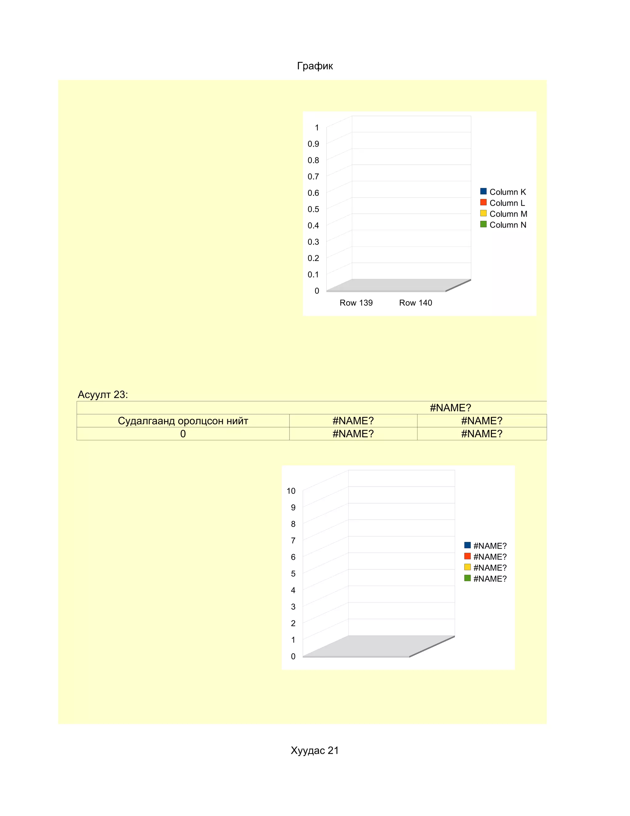 График




                                         1
                                        0.9
                                        0.8
                                        0.7
                                        0.6                             Column K
                                                                        Column L
                                        0.5
                                                                        Column M
                                        0.4                             Column N

                                        0.3
                                        0.2
                                        0.1
                                         0
                                                Row 139   Row 140




Асуулт 23:
                                                                #NAME?
       Судалгаанд оролцсон нийт               #NAME?                #NAME?
                  0                           #NAME?                #NAME?




                                  10

                                   9

                                   8

                                   7
                                                                      #NAME?
                                   6                                  #NAME?
                                                                      #NAME?
                                   5
                                                                      #NAME?
                                   4

                                   3

                                   2

                                   1

                                   0




                                  Хуудас 21
 