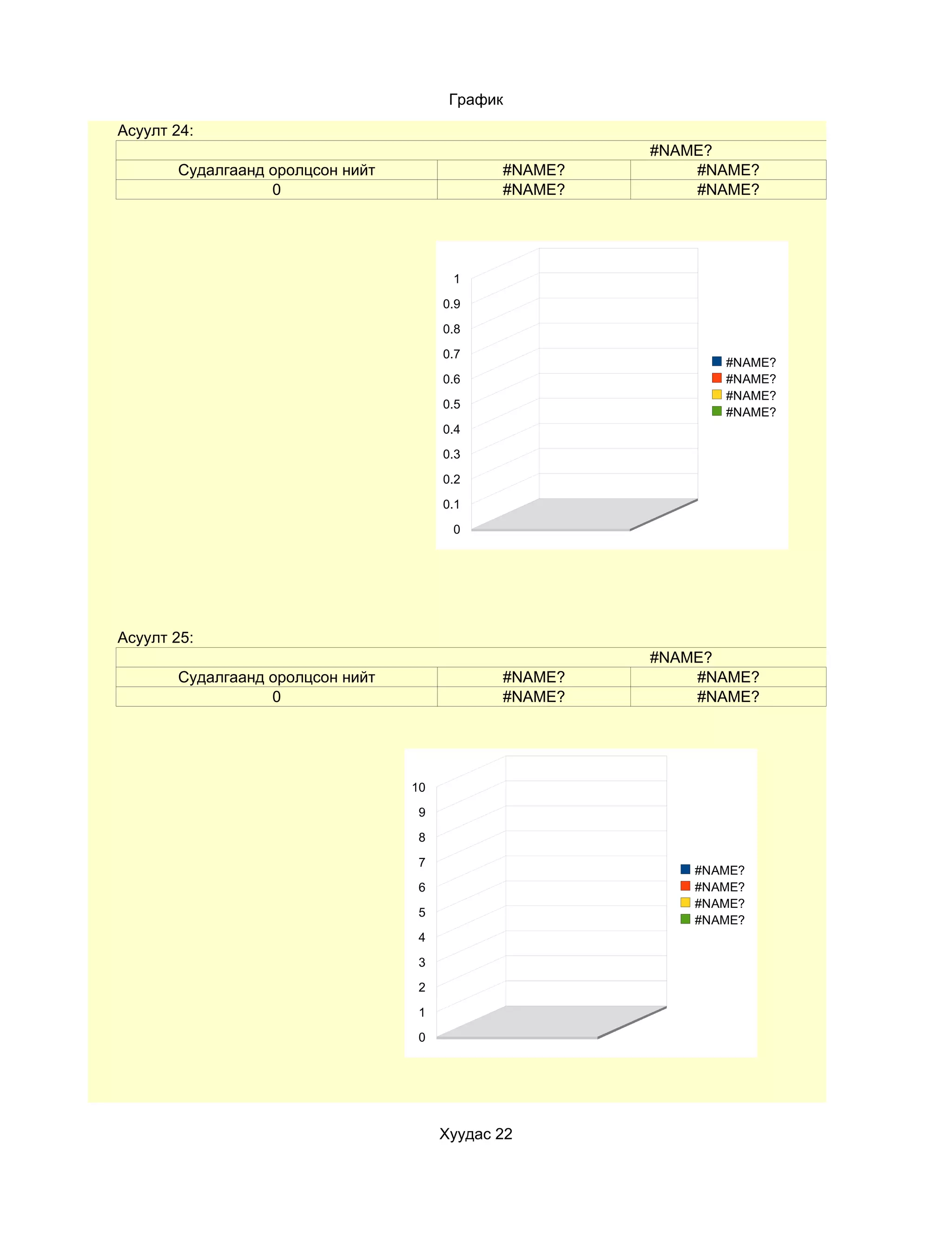 График
Асуулт 24:
                                                       #NAME?
       Судалгаанд оролцсон нийт               #NAME?       #NAME?
                  0                           #NAME?       #NAME?




                                        1

                                       0.9

                                       0.8

                                       0.7
                                                              #NAME?
                                       0.6                    #NAME?
                                                              #NAME?
                                       0.5
                                                              #NAME?
                                       0.4

                                       0.3

                                       0.2

                                       0.1

                                        0




Асуулт 25:
                                                       #NAME?
       Судалгаанд оролцсон нийт               #NAME?       #NAME?
                  0                           #NAME?       #NAME?




                                  10

                                   9

                                   8

                                   7
                                                           #NAME?
                                   6                       #NAME?
                                                           #NAME?
                                   5
                                                           #NAME?
                                   4

                                   3

                                   2

                                   1

                                   0




                                       Хуудас 22
 