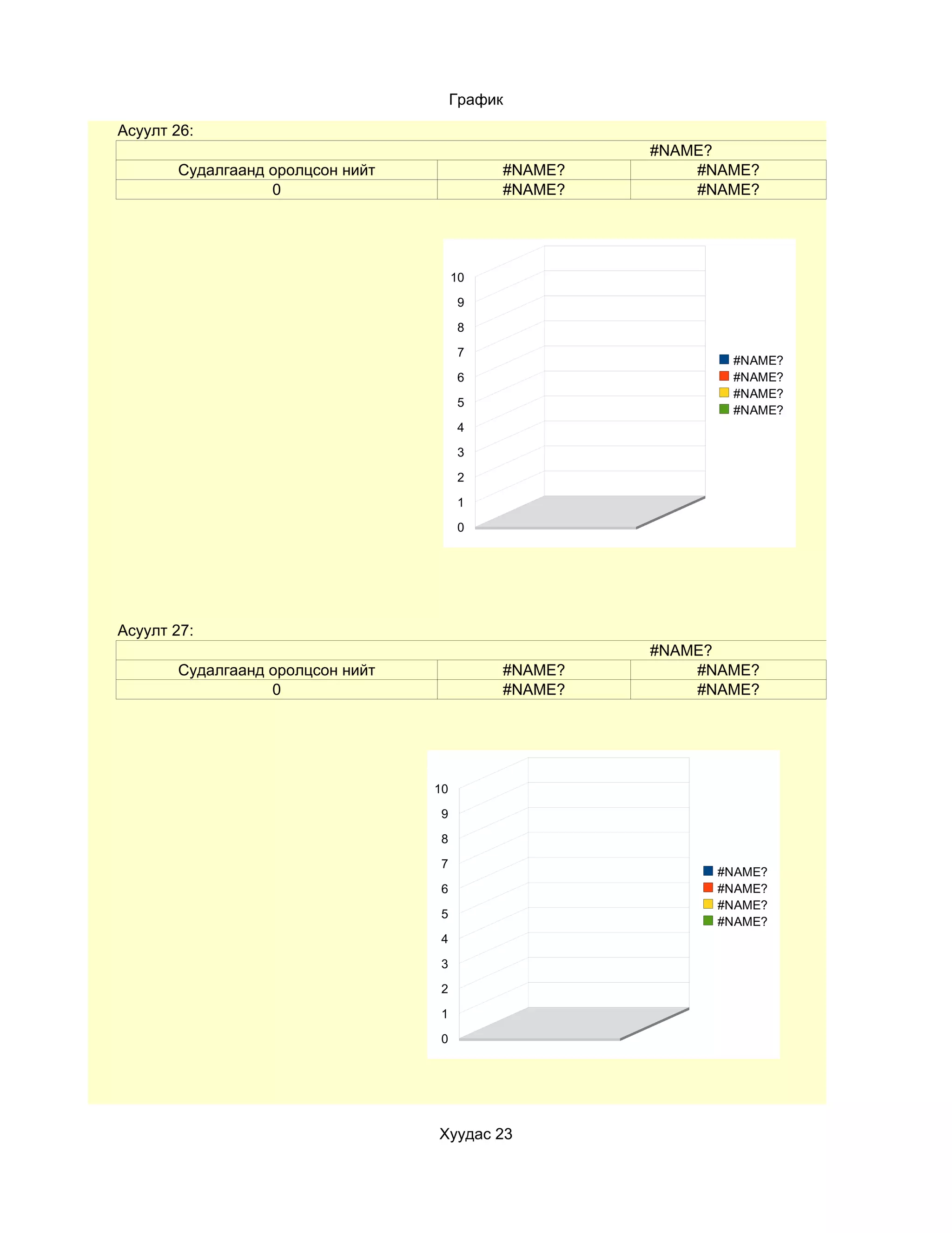 График
Асуулт 26:
                                                     #NAME?
       Судалгаанд оролцсон нийт             #NAME?       #NAME?
                  0                         #NAME?       #NAME?




                                       10

                                        9

                                        8

                                        7
                                                            #NAME?
                                        6                   #NAME?
                                                            #NAME?
                                        5
                                                            #NAME?
                                        4

                                        3

                                        2

                                        1

                                        0




Асуулт 27:
                                                     #NAME?
       Судалгаанд оролцсон нийт             #NAME?       #NAME?
                  0                         #NAME?       #NAME?




                                  10

                                   9

                                   8

                                   7
                                                           #NAME?
                                   6                       #NAME?
                                                           #NAME?
                                   5
                                                           #NAME?
                                   4

                                   3

                                   2

                                   1

                                   0




                                  Хуудас 23
 
