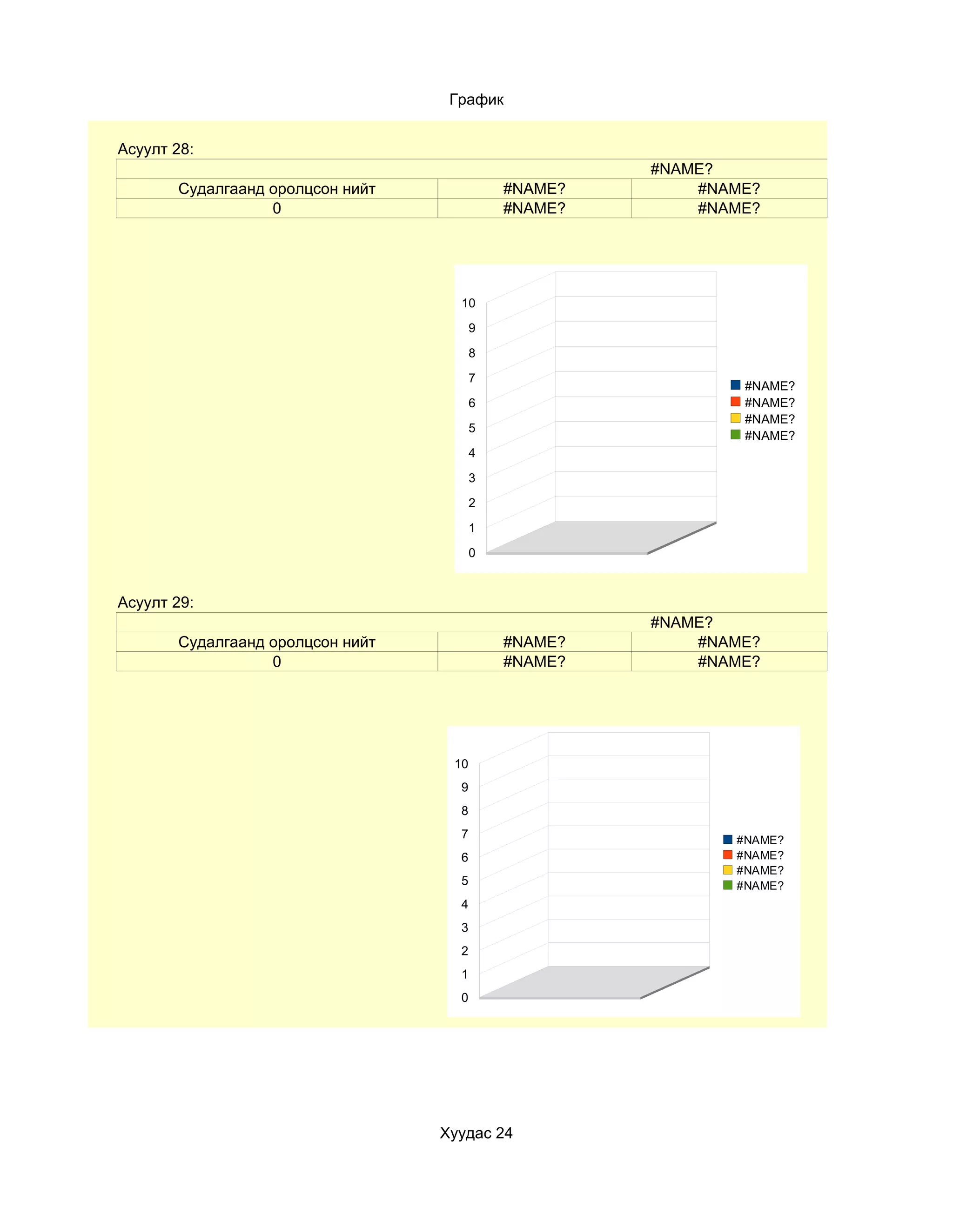 График


Асуулт 28:
                                                     #NAME?
       Судалгаанд оролцсон нийт             #NAME?       #NAME?
                  0                         #NAME?       #NAME?




                                    10

                                        9

                                        8

                                        7
                                                             #NAME?
                                        6                    #NAME?
                                                             #NAME?
                                        5
                                                             #NAME?
                                        4

                                        3

                                        2

                                        1

                                        0



Асуулт 29:
                                                     #NAME?
       Судалгаанд оролцсон нийт             #NAME?       #NAME?
                  0                         #NAME?       #NAME?




                                   10
                                    9
                                    8
                                    7                       #NAME?
                                    6                       #NAME?
                                                            #NAME?
                                    5                       #NAME?
                                    4
                                    3
                                    2
                                    1
                                    0




                                  Хуудас 24
 
