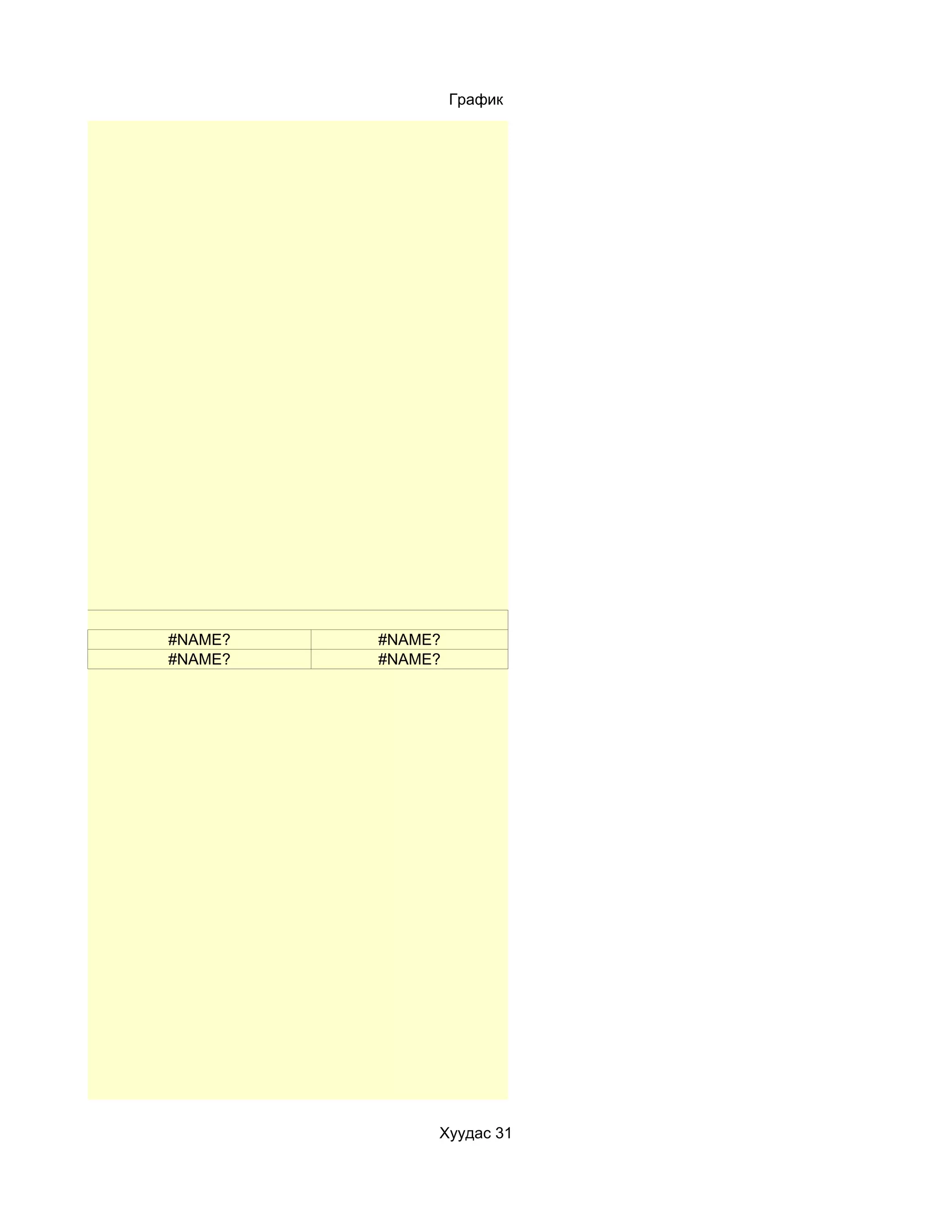 График




#NAME?   #NAME?
#NAME?   #NAME?




              Хуудас 31
 