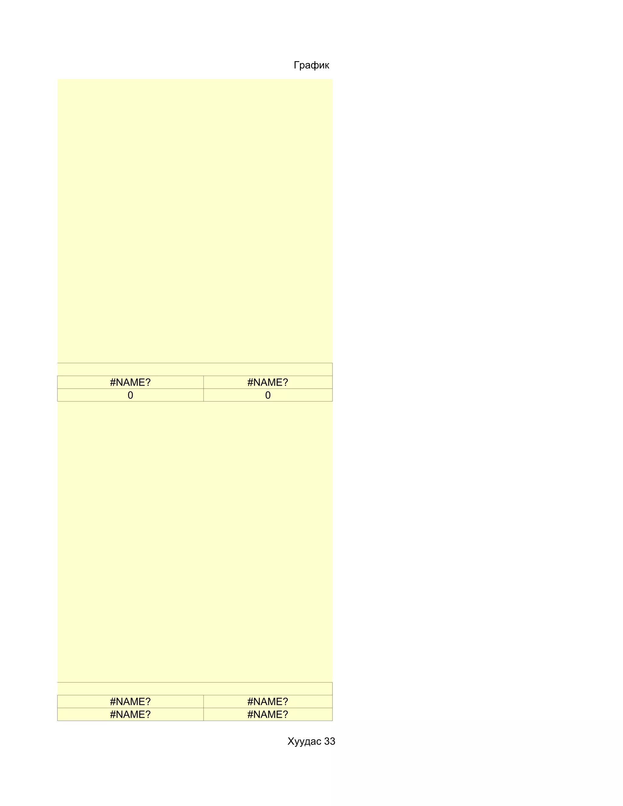 График




#NAME?   #NAME?
   0        0




#NAME?   #NAME?
#NAME?   #NAME?

              Хуудас 33
 