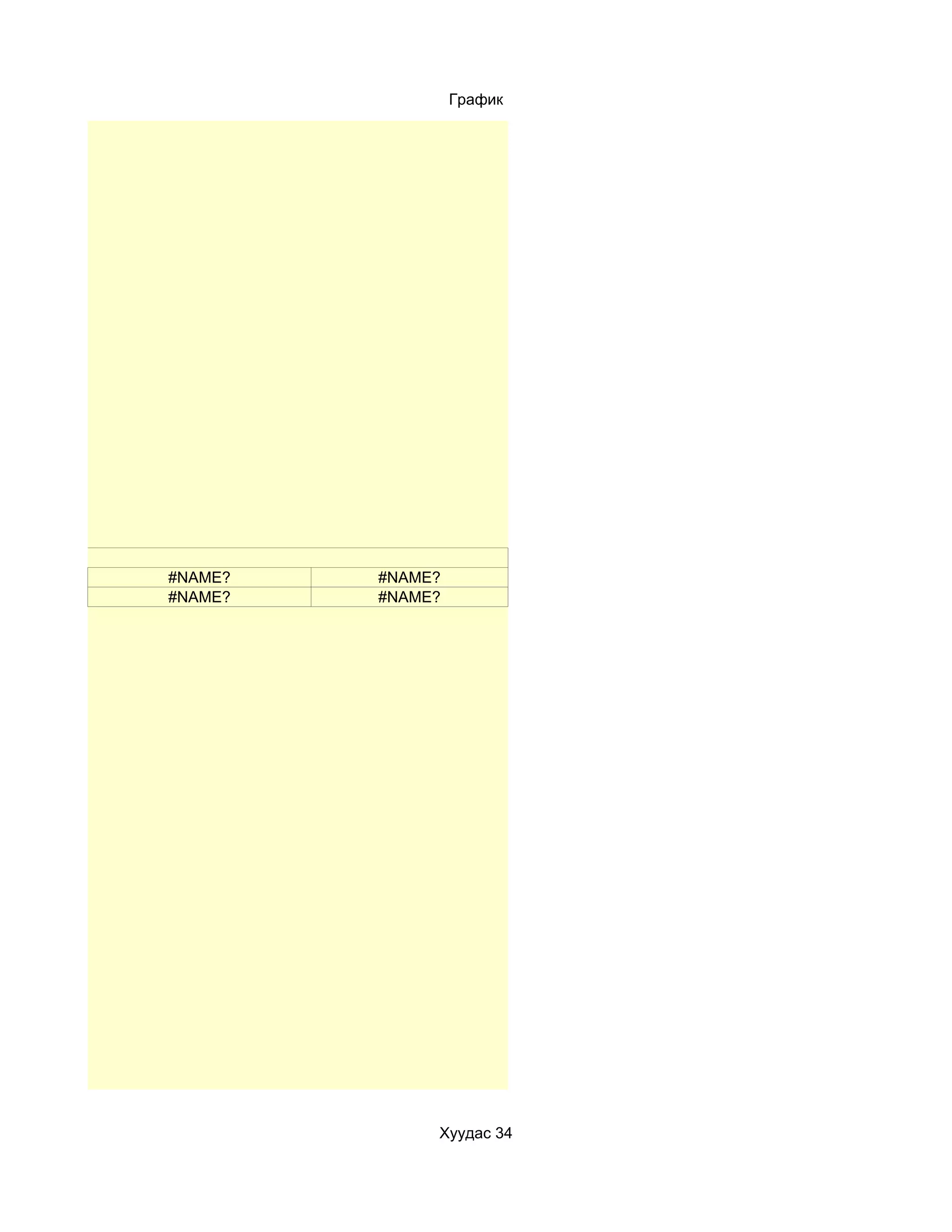 График




#NAME?   #NAME?
#NAME?   #NAME?




              Хуудас 34
 