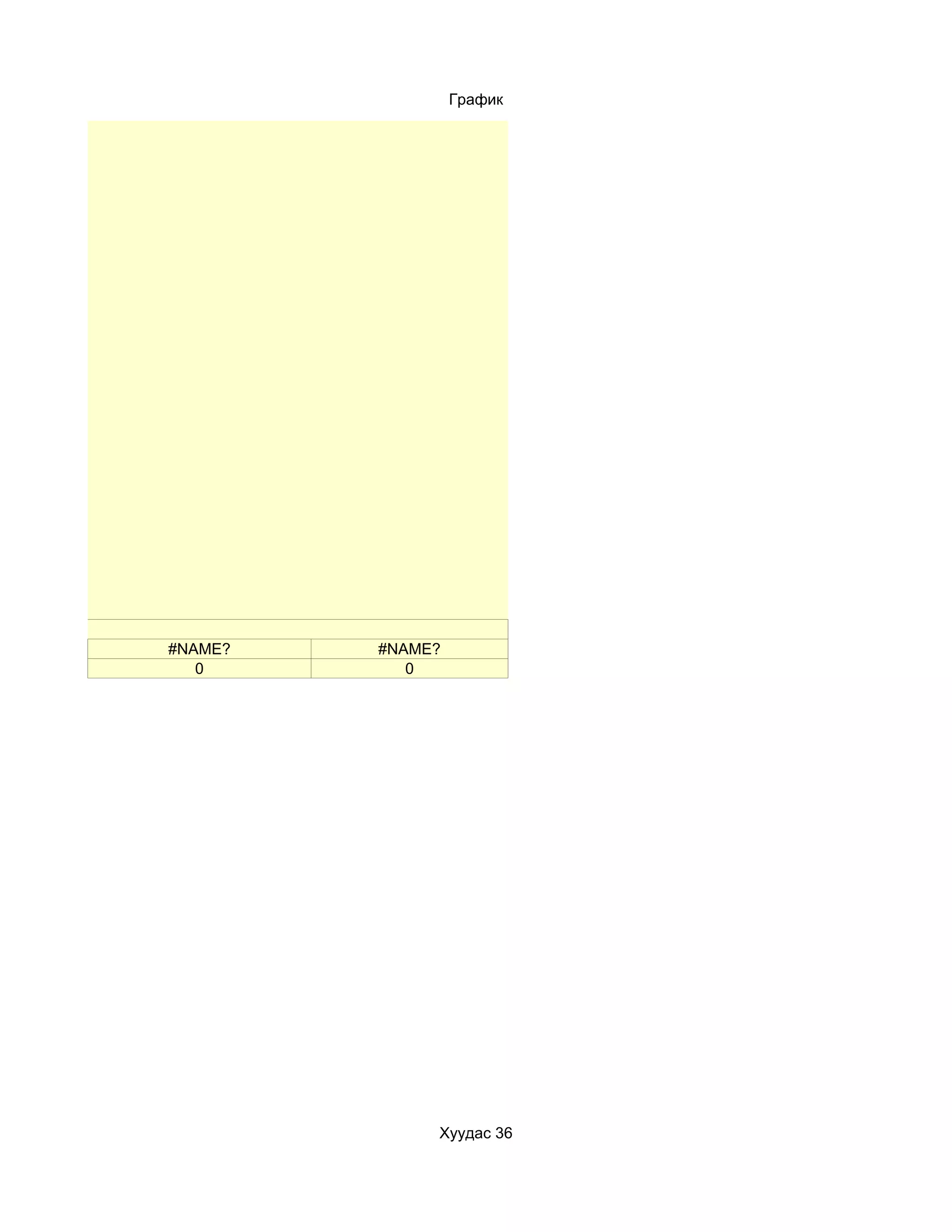 График




#NAME?   #NAME?
   0        0




              Хуудас 36
 