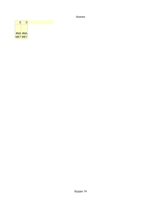 Анализ

  0   0



#NA #NA
ME? ME?




          Хуудас 14
 