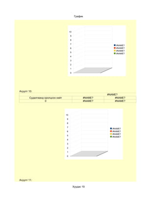 График




                                       10
                                        9

                                        8

                                        7
                                                                 #NAME?
                                        6                        #NAME?
                                                                 #NAME?
                                        5
                                                                 #NAME?
                                        4

                                        3
                                        2

                                        1

                                        0




Асуулт 10:
                                                            #NAME?
       Судалгаанд оролцсон нийт                    #NAME?       #NAME?
                  0                                #NAME?       #NAME?




                                  10

                                   9

                                   8

                                   7
                                                              #NAME?
                                   6                          #NAME?
                                                              #NAME?
                                   5
                                                              #NAME?
                                   4

                                   3

                                   2

                                   1

                                   0




Асуулт 11:

                                            Хуудас 19
 