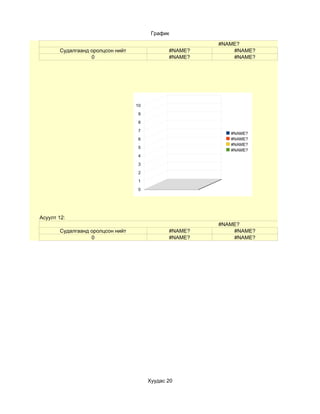 График

                                                       #NAME?
       Судалгаанд оролцсон нийт               #NAME?       #NAME?
                  0                           #NAME?       #NAME?




                                  10

                                   9

                                   8

                                   7
                                                          #NAME?
                                   6                      #NAME?
                                                          #NAME?
                                   5
                                                          #NAME?
                                   4

                                   3

                                   2

                                   1

                                   0




Асуулт 12:
                                                       #NAME?
       Судалгаанд оролцсон нийт               #NAME?       #NAME?
                  0                           #NAME?       #NAME?




                                       Хуудас 20
 