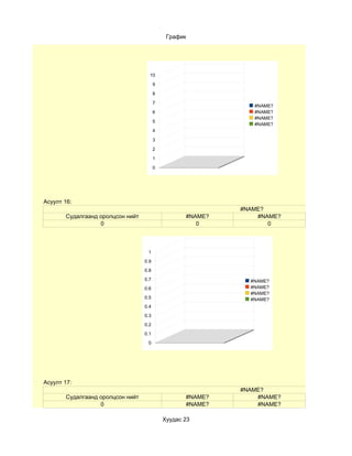 График




                                    10

                                        9

                                        8

                                        7
                                                               #NAME?
                                        6                      #NAME?
                                                               #NAME?
                                        5
                                                               #NAME?
                                        4

                                        3

                                        2

                                        1

                                        0




Асуулт 16:
                                                            #NAME?
       Судалгаанд оролцсон нийт                    #NAME?       #NAME?
                  0                                   0            0



                                   1
                                  0.9
                                  0.8
                                  0.7                         #NAME?
                                  0.6                         #NAME?
                                                              #NAME?
                                  0.5                         #NAME?
                                  0.4
                                  0.3
                                  0.2
                                  0.1
                                   0




Асуулт 17:
                                                            #NAME?
       Судалгаанд оролцсон нийт                    #NAME?       #NAME?
                  0                                #NAME?       #NAME?

                                            Хуудас 23
 
