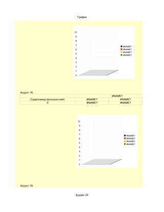 График




                                  10

                                   9

                                   8

                                   7
                                                          #NAME?
                                   6                      #NAME?
                                                          #NAME?
                                   5
                                                          #NAME?
                                   4

                                   3

                                   2

                                   1

                                   0




Асуулт 18:
                                                     #NAME?
       Судалгаанд оролцсон нийт             #NAME?       #NAME?
                  0                         #NAME?       #NAME?




                                       10

                                        9

                                        8

                                        7
                                                            #NAME?
                                        6                   #NAME?
                                                            #NAME?
                                        5
                                                            #NAME?
                                        4

                                        3

                                        2

                                        1

                                        0




Асуулт 19:


                                   Хуудас 24
 
