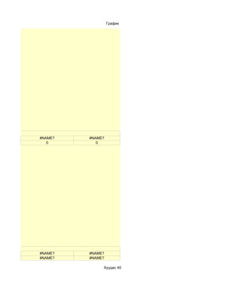 График




#NAME?   #NAME?
   0        0




#NAME?   #NAME?
#NAME?   #NAME?

              Хуудас 40
 
