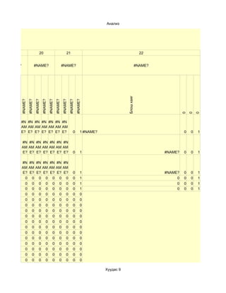 Анализ




  19                          20                                  21                                                   22


#NAME?                   #NAME?                              #NAME?                                                  #NAME?




                                                                                                         Блош хаяг
       #NAME?
                #NAME?
                         #NAME?
                                  #NAME?
                                           #NAME?
                                                    #NAME?
                                                             #NAME?
                                                                      #NAME?
                                                                               #NAME?




                                                                                                                                       0
                                                                                                                                           0
                                                                                                                                               0
       #N #N #N #N #N #N #N
       AM AM AM AM AM AM AM
       E? E? E? E? E? E? E?                                               0        1 #NAME?                                            0   0   1

         #N #N #N #N #N #N #N
         AM AM AM AM AM AM AM
         E? E? E? E? E? E? E?                                             0        1                                          #NAME?   0   0   1

         #N #N #N #N #N #N #N
         AM AM AM AM AM AM AM
         E? E? E? E? E? E? E?                                             0        1                                          #NAME?   0   0   1
          0 0 0 0 0 0 0                                                   0        1                                               0   0   0   1
          0 0 0 0 0 0 0                                                   0        1                                               0   0   0   1
          0 0 0 0 0 0 0                                                   0        1                                               0   0   0   1
          0 0 0 0 0 0 0                                                   0        0
          0 0 0 0 0 0 0                                                   0        0
          0 0 0 0 0 0 0                                                   0        0
          0 0 0 0 0 0 0                                                   0        0
          0 0 0 0 0 0 0                                                   0        0
          0 0 0 0 0 0 0                                                   0        0
          0 0 0 0 0 0 0                                                   0        0
          0 0 0 0 0 0 0                                                   0        0
          0 0 0 0 0 0 0                                                   0        0
          0 0 0 0 0 0 0                                                   0        0
          0 0 0 0 0 0 0                                                   0        0
          0 0 0 0 0 0 0                                                   0        0
          0 0 0 0 0 0 0                                                   0        0

                                                                                              Хуудас 9
 