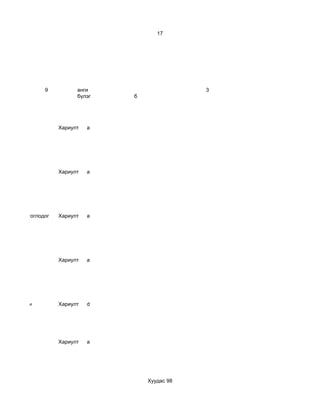 17




                9          анги                    3
                           бүлэг   б




                     Хариулт   а




                     Хариулт   a




d.Тоглоом тоглодог   Хариулт   a




                     Хариулт   а




d. Маш сайн          Хариулт   d




                     Хариулт   а




                                       Хуудас 98
 
