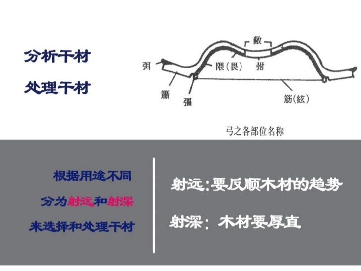 工业设计史案例分析作业 弓