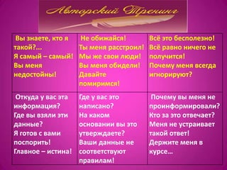 Вы знаете, кто я    Не обижайся!        Всё это бесполезно!
такой?...           Ты меня расстроил!   Всё равно ничего не
Я самый – самый!    Мы же свои люди!     получится!
Вы меня             Вы меня обидели!     Почему меня всегда
недостойны!         Давайте              игнорируют?
                    помиримся!
 Откуда у вас эта   Где у вас это         Почему вы меня не
информация?         написано?            проинформировали?
Где вы взяли эти    На каком             Кто за это отвечает?
данные?             основании вы это     Меня не устраивает
Я готов с вами      утверждаете?         такой ответ!
поспорить!          Ваши данные не       Держите меня в
Главное – истина!   соответствуют        курсе…
                    правилам!
 