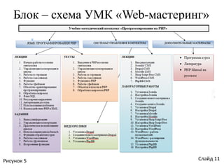 Обучающий видеокурс «Joomla: профессиональный сайт за один день»Слайд 7Рисунок 3