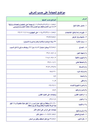 ‫ﻣﻮاﺿﻊ اﻟﺤﺠﺎﻣﺔ ﻋﻠﻰ ﺣﺴﺐ اﻟﻤﺮض‬
                                                                                                  ‫اﻟﻤﺮض‬
                                                ‫اﻟﻤﻮاﺿﻊ ﺣﺴﺐ أھﻤﯿﺘﮭﺎ‬

‫١/٥٥/١٠١/٦٣/٢٣/٤٣/٥٣/١١، ﺛﻢ ﺣﺠﺎﻣﺔ ﻋﻠﻰ اﻟﻤﻔﺎﺻﻞ واﻟﻌﻀﻼت واﻟﺮﻗﺒﺔ‬
                                                                                     ‫١ - ﺿﻤﻮر ﺧﻼﯾﺎ اﻟﻤﺦ‬
       ‫٣٤/٤٤ ﻣﻦ اﻷﻣﺎم واﻟﺨﻠﻒ ﻣﻊ اﻟﻌﺴﻞ وﻏﺬاء ﻣﻠﻜﺎت اﻟﻨﺤﻞ وﻣﺴﺎج ﯾﻮﻣﻲ.‬


            ‫١/٥٥/١٠١/٦٣/٢٣/ )٧٠١ ﻋﻠﻰ اﻟﺠﮭﺘﯿﻦ( /٤١١/١١ ٢١/٣١‬              ‫٢ - ﻛﮭﺮﺑﺎء زاﺋﺪة ﺑﺎﻟﻤﺦ اﻟﺘﺸﻨﺠﺎت(‬

                                                       ‫١/٥٥/٢/٣/٢٣‬                 ‫٣ - ﺗﻨﺸﯿﻂ ﻣﺮﻛﺰ اﻟﺘﺮﻛﯿﺰ‬

                     ‫٩٣/ )ﺑﻼ دا ٍ ﺿﺎرة ﺑﺎﻟﺬاﻛﺮة وﺗﻜﺮارھﺎ ﯾﻮرث اﻟﻨﺴﯿﺎن(‬
                                                          ‫ع‬                              ‫٤ - ﻣﺮﻛﺰ اﻟﺬاﻛﺮة‬


 ‫١/٥٥/٢/٣ وﯾﻤﻜﻦ اﺳﺘﺒﺪال ٣٤/٤٤ ﺑﺪل ٢/٣. وﯾﻀﺎف ﻣﺎ ﯾﻠﻲ إذا ﻛﺎن اﻟﺴﺒﺐ:‬                            ‫٥ – اﻟﺼﺪاع‬

                                                       ‫٤٠١/٥٠١/٦٣‬                         ‫)١( إﺟﮭﺎد اﻟﻌﯿﻦ‬

                                                     ‫٢٠١/٣٠١/٤١١‬                       ‫)٢( اﻟﺠﯿﻮب اﻷﻧﻔﯿﺔ‬

                                                         ‫١١/١٠١/٢٣‬                      ‫)٣( اﻟﻀﻐﻂ اﻟﻌﺎﻟﻲ‬

                                                      ‫٨٢/٩٢/٠٣/١٣‬                            ‫)٤( اﻹﻣﺴﺎك‬

                                                            ‫٠٢١/٤/٥‬                       ‫)٥( ﻧﺰﻻت اﻟﺒﺮد‬

                                                                 ‫٧/٨‬                           ‫)٦( اﻟﻤﻌﺪة‬

                                                                ‫٩/٠١‬                            ‫)٧( اﻟ ُ َﻰ‬
                                                                                                 ‫ﻜﻠ‬

                                                          ‫١١/٢١/٣١‬              ‫)٨( اﻟﺪورة اﻟﺸﮭﺮﯾﺔ ﻟﻠﻨﺴﺎء‬

                                                                ‫٦/٨٤‬                    ‫)٩( اﻟﻤﺮارة واﻟﻜﺒﺪ‬

                                           ‫وﺣﺠﺎﻣﺎت ﻋﻠﻰ اﻟﻌﻤﻮد اﻟﻔﻘﺮي‬                  ‫)٠١( اﻟﻌﻤﻮد اﻟﻔﻘﺮي‬

                                                           ‫٦/١١/٢٣.‬                           ‫)١١( اﻟﺘﻮﺗﺮ‬

 ‫٠٢١/ ٩٤ وﺧﻠﻄﺔ ﻣﻦ ﻛﯿﻠﻮ ﻋﺴﻞ أﺳﻤﺮ و ٤/١ ﻛﯿﻠﻮ ﺣﻠﺒﺔ ﻣﻄﺤﻮﻧﺔ و٤/١ ﻛﯿﻠﻮ‬
                                                                                             ‫)٢١( اﻷﻧﯿﻤﯿﺎ‬
                           ‫ﺣﺒﺔ اﻟﺒﺮﻛﺔ ﻣﻄﺤﻮﻧﺔ ﯾﺨﻠﻂ وﯾﺆﺧﺬ ﻛﻞ ﯾﻮم ﻣﻠﻌﻘﺔ.‬

                                    ‫ﺣﺠﺎﻣﺎت ﻋﻠﻰ اﻟﺮأس ﻋﻠﻰ أﻣﺎﻛﻦ اﻷﻟﻢ.‬
                                                                                         ‫)٣١( أورام اﻟﻤﺦ‬
                                       ‫١/٥٥/ ٢/٣/٦٠١ + أﻣﺎﻛﻦ اﻷﻟﻢ.‬                    ‫٦ - اﻟﺼﺪاع اﻟﻨﺼﻔﻲ‬

                            ‫١/٥٥/٦٣ ﻣﻊ اﻟﺨﻞ اﻟﻤﺨﻔﻒ وﻗﻠﯿﻞ ﻣﻦ اﻟﺴﻜﺮ.‬                          ‫٧ - ﻛﺜﺮة اﻟﻨﻮم‬
 