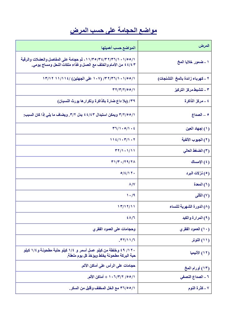 أسرار العلاج بالحجامة -3-728