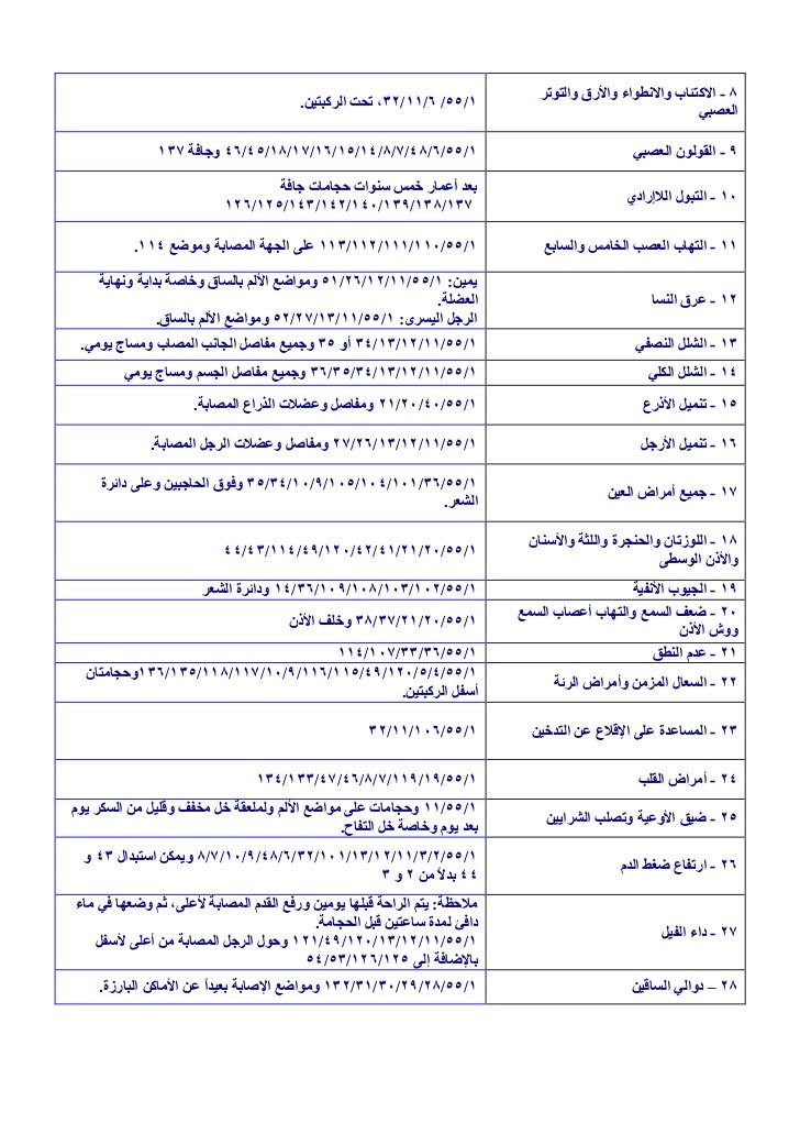 أسرار العلاج بالحجامة -4-728