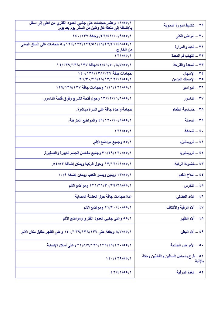 أسرار العلاج بالحجامة -5-728