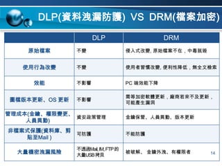 Web Filter上網行為控管2防毒軟體  
