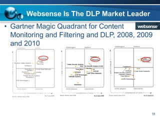 資訊安全護城河12