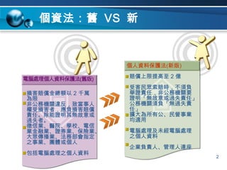 個資法：舊 VS 新個人資料保護法(新版)賠償上限提高至 2 億	受害民眾索賠時，不須負舉證責任，非公務機關要證明「無故意或過失責任」	公務機關須負「無過失責任」	擴大為所有公、民營事業均適用	電腦處理及未經電腦處理之個人資料	企業負責人、管理人連座電腦處理個人資料保護法(舊版)損害賠償金總額以 2 千萬為限	非公務機關違反，致當事人權受損害者，應負損害賠償責任。除能證明其無故意或過失者。	徵信業、醫院、學校、電信業金融業、證劵業、保險業、大眾傳播業、法務部會指定之事業、團體或個人	包括電腦處理之個人資料2