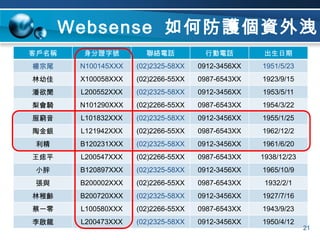 資料外洩的風險防護網路瀏覽、傳輸Web-MailIM, P2P, Tunnel網路硬碟、討論區X-FORT管道控管DLP資料外洩防護DRM檔案加密網際網路InternetUSB隨身碟電子郵件內容、檔案傳送各種行動週邊裝置Bluetooth藍牙內部資料文件管理分享目錄資料庫印表機DCC圖文資源管制SmartPhoneBlackBerry內部網路Intranet / Server Farm使用者CD/DVD1394FloppyWiFi 無線上網15