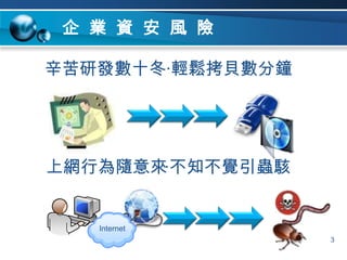 Internet企業資安風險‧輕鬆拷貝數分鐘辛苦研發數十冬上網行為隨意來‧不知不覺引蟲駭3
