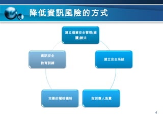 降低資訊風險的方式4