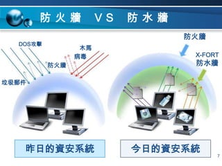防火牆 VS 防水牆防火牆DOS攻擊木馬X-FORT防水牆病毒防火牆垃圾郵件昨日的資安系統今日的資安系統7