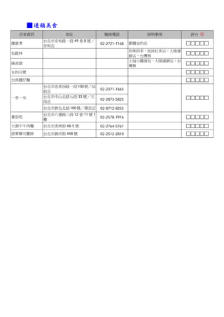 ■ 連鎖美食
  店家資訊            地址               聯絡電話             說明事項         評分 ☺
          台北市安和路一段 49 巷 8 號／
健康煮                              02-2721-7168   劉爾金的店
          安和店
                                                珍珠奶茶，泡沬紅茶店，大陸連
仙蹤林
                                                鎖店，台灣無
                                                上海小籠湯包，大陸連鎖店，台
綠波廊
                                                灣無
永和豆漿

台南擔仔麵
          台北市忠孝西路一段 100 號／站
                                 02-2371-1665
          前店
一茶一坐      台北市中山北路七段 33 號／天
                                 02-2873-5825
          母店
          台北市敦化北路 100 號／環亞店      02-8712-8255
          台北市八德路三段 12 巷 11 號 1
蕃茄吧                              02-2578-7916
          樓
大頭牛牛肉麵    台北市虎林街 48-5 號          02-2764-5767
詩麥爾可麗餅    台北市錦州街 448 號           02-2512-2810
 