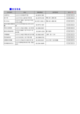 ■ 懷舊餐廳
   店家資訊              地址             聯絡電話                  說明事項    評分 ☺
女娘的店        台北市天母東路 97 號          02-2874-1981
放牛班         台北市市民大道四段 183 號       02-2579-2169    PM5:30～AM3:00
         台北市仁愛路二段 41 巷 17 號／
阿才的店                         02-2351-3326 日 PM5:30～AM2:00
         近金山南路
鹿港老戲院懷舊餐 台北市忠孝東路四段 223 巷 42
                              02-8773-1481
廳        號
黑狗兄俱樂部      台北市士林區至善路二段 34 號      02-2882-0047
            台北市至善路三段 71 巷 11 弄
幕景音樂咖啡館                            02-2841-2333   露天咖啡
            6-8 號
禾豐農園        台北市士林區平菁街 42 巷 10 號   02-2862-3037    山藥，週一公休

明星咖啡屋       台北市武昌街二段 7 號 2 樓      02-2388-5733
波麗路西餐廳      台北市大同區民生西路 341 號      02-2555-0521    台北市第 1 家西餐廳
            台北市萬華區華西街 2 號／觀光
阿猜嬤甜湯老店                           02-2361-8699
            夜市
 