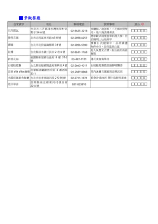 ■ 景觀餐廳
     店家資訊                 地址              聯絡電話              說明事項         評分 ☺
                   台北市三芝鄉淺水灣後厝村北                       希臘館／南洋館，三芝婚紗照聖
巴莎諾瓦                                    02-8635-3218
                   勢子 54-6 號                           地，地中海浪漫美食
                                                       林中歐式城堡香草料理大餐，位
發現花園               北市北投區東昇路 65-8 號      02-2898-6257
                                                       於陽明山佔地兩甲
                                                       懷舊日式建築中，品茗賞畫
禪園                 台北市北投區幽雅路 34 號       02-2896-5700
                                                       Buffet 佳，北投溫泉山區
                                                       超人氣歷史古蹟，飯店級的高級
紅樓                 台北縣淡水鎮三民街 2 巷 6 號    02-8631-1168
                                                       餐點
                   桃園縣新屋鄉石磊村 8 鄰 37-2
新屋花海                                    03-497-1171    蓮花美食風味佳
                   號
石碇桂花餐              台北縣石碇鄉隆盛村新興坑 4 號     02-2663-4011   石碇桂花餐微甜幽靜暗飄香
                   苗栗縣卓蘭鎮西坪里 3 鄰西坪
苗栗 Vila Villa 農場                        04-2589-8868   莫內迷霧花園重現苗栗民宿
                   33-1
水閣庭園素食餐廳 台北市忠孝東路四段 270 號 B1             02-2711-1871   都會沙漠綠洲 鬧中取靜用素食
                   苗栗縣南庄鄉東河村橫屏背
花田草舍                                    037-823810
                   22-6 號
 