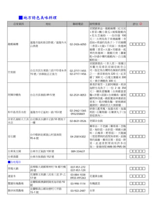 ■ 地方特色美味料理
  店家資訊            地址              聯絡電話         說明事項                    評分 ☺
                                               老闆劉東益，龍蝦麻糬〈紅豆泥
                                               +香菜+醃小黃瓜+兩條龍蝦肉
                                               +花生芝麻粉，一份四個 100
                                               元〉。火烤烏魚子串燒麻糬〈青
          基隆市協和街 225 號／基隆外木                    蒜絲+烤過的烏魚子〉  。干貝麻糬
龍蝦麻糬                            02-2426-6050
          山漁港                                  〈香菜+火腿+干貝絲〉  。魚翅凍
                                               麻糬〈香菜+火腿+用雞湯一起
                                               煮的魚翅凍〉   。龍蝦元宵〈蘿蔔
                                               乾+炒過中藥的龍蝦肉〉  。白玉龍
                                               蝦粉絲。
                                               老闆黃德昌，  〈茶入菜〉，榮獲日
                                               本觀光局委託亞細亞航空公
          台北市民生東路三段 113 巷 6 弄   02-2717-1455   司，指定為台灣特色餐館的景點
竹里館
          15 號／西華飯店正後方          02-2717-1456   之一。普洱東坡肉 320 元、紅茶
                                               雞丁 300 元、白毫玉葉雞米 300
                                               元、佛手燻鱈魚 300 元
                                               業者許菊芳、主廚阿輝師，煎深
                                               海野生烏魚子〈一份 2 兩 350
                                               元〉。鱔魚意麵羹〈台南雞蛋意
阿輝炒鱔魚     台北市長春路 89-5 號         02-2531-8053   麵+洋蔥+蒜頭+台南鱔魚，國策
                                               顧問林信義、緯創董座林憲銘是
                                               常客〉 。乾炒鱔魚麵。曾被總統
                                               邀請到，總統府去大展廚藝。
                                               研發人藍秀鳳，海藻水餃、海藻
                                02-2462-1365
和平島青苔水餃   基隆市中正區和一路 153 號                      煎餃、石篿蒟蒻、石篿素丸子  〈加
                                 0932358601
                                               香菇素肉〉  。
佘家孔雀蛤大王淡 台北縣淡水鎮中正路 55 號地下
                                02-8631-0526   老闆佘金銘
水店       一樓
                                               藥草浴。不老鍋〈藥草湯、杏鮑
                                               菇、袖珍菇、金針菇、精緻火鍋
                                               料、白鳳草、野香菇〉   。天龍鍋
          台中縣新社鄉崑山村崑南街
安石園                             04-25814302    〈莖部帶刺的菝契狗骨刺、助腸
          95-6 號
                                               胃的扁藤、藥用甘蔗、香菇、野
                                               菜，此道菜對胃病有許多功
                                               效〉。營業時間 AM8:00-PM5:00
台東臭豆腐     台東市正氣路 130 號          089-334637
台東湯圓      台東市保桑路 152 號

■各地蒐珍
          苗栗縣大湖鄉栗林村 16 鄰竹橋      037-951-272
草莓火鍋
          20 號                  037-951-129
          花蓮縣玉里鎮三民里三宣 31 之      03-884-1038
連富本                                            花蓮黃金蜆
          17 號                  0933-491263
          宜蘭縣蘇澳鎮朝陽里海岸路 92
豐園有幾農場                          03-998-1114    有機蔬菜
          號
          宜蘭縣員山鄉尚德村八甲路
勝洋休閒農場                          03-922-2487    水草
          15-1 號
 