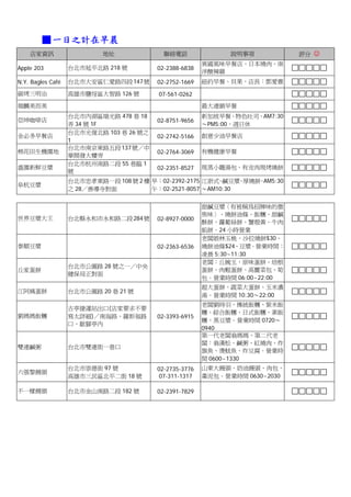 ■ 一日之計在早晨
    店家資訊                   地址              聯絡電話               說明事項           評分 ☺
                                                        異國風味早餐店，日本燒肉、南
Apple 203          台北市延平北路 218 號         02-2388-6838
                                                        洋酸辣雞
N.Y. Bagles Café   台北市大安區仁愛路四段 147 號     02-2752-1669   紐約早餐、貝果，店長：鄧愛薇

碳烤三明治              高雄市鹽埕區大智路 126 號       07-561-0262
瑞麟美而美                                                   最大連鎖早餐
                   台北市內湖區瑞光路 478 巷 18                   新加坡早餐、特色吐司，AM7:30
亞坤咖啡店                                    02-8751-9656
                   弄 34 號 1F                            ～PM5:00，週日休
                   台北市光復北路 103 巷 26 號之
金必多早餐店                                   02-2742-5166   創意少油早餐店
                   1
                   台北市南京東路五段 137 號／中
棉花田生機園地                                  02-2764-3069   有機健康早餐
                   華開發大樓旁
                   台北市杭州南路二段 55 巷臨 1
盛園新鮮豆漿                                   02-2351-8527   現蒸小籠湯包，有皮肉現烤燒餅
                   號
                   台北市忠孝東路一段 108 號 2 樓 早：02-2392-2175 江浙式 鹹豆漿 厚燒餅 AM5:30
                                                          、    、 ，
阜杭豆漿
                   之 28／善導寺對面          午：02-2521-8057 ～AM10:30


                                                        甜鹹豆漿〈有被稱為招牌味的微
                                                        焦味〉、燒餅油條、飯糰、甜鹹
世界豆漿大王             台北縣永和市永和路二段 284 號     02-8927-0000
                                                        酥餅、蘿蔔絲餅、蟹殼黃、牛肉
                                                        餡餅。24 小時營業
                                                        老闆娘林玉桃，沙拉燒餅$30、
泰順豆漿                                     02-2363-6536   燒餅油條$24、豆漿。營業時間：
                                                        凌晨 5:30~11:30
                                                        老闆：丘婉玉，原味蛋餅、培根
                   台北市公園路 28 號之一／中央
丘家蛋餅                                                    蛋餅、肉鬆蛋餅、高麗菜包、筍
                   健保局正對面
                                                        包。營業時間 06:00~22:00
                                                        超大蛋餅，蔬菜大蛋餅、玉米濃
江阿姨蛋餅              台北市公園路 20 巷 21 號
                                                        湯。營業時間 10:30～22:00
                                                        老闆劉時羽，傳統飯糰、紫米飯
                   古亭捷運站出口(店家要求不要
                                                        糰、綜合飯糰、日式飯糰、素飯
劉媽媽飯糰              寫太詳細)／南海路、羅斯福路        02-3393-6915
                                                        糰、黑豆漿。營業時間 0720～
                   口、歇腳亭內
                                                        0940
                                                        第一代老闆翁媽媽、第二代老
                                                        闆：翁漢松。鹹粥、紅燒肉、炸
雙連鹹粥               台北市雙連街一巷口
                                                        旗魚、燙魷魚、炸豆腐。營業時
                                                        間 0600~1330
                   台北市崇德街 97 號           02-2735-3776   山東大饅頭、奶油饅頭、肉包、
六張黎饅頭
                   高雄市三民區北平二街 18 號       07-311-1317    棗泥包。營業時間 0630~2030

不一樣饅頭              台北市金山南路二段 182 號       02-2391-7829
 
